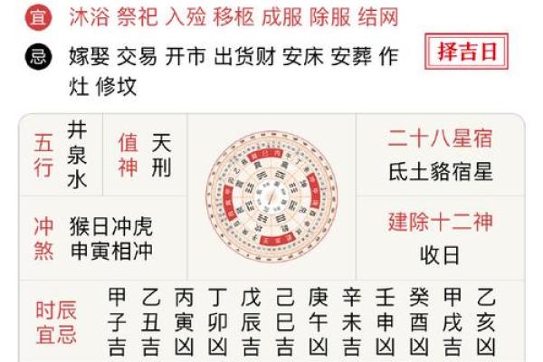 老黄历择吉日买车，十二个月的好日子有这些