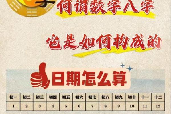 技术八字