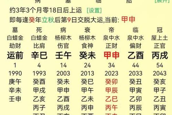 八字排盘要怎么看得懂