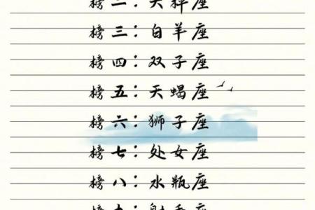 十二星座学霸排名谁最美 十二星座学霸排名女神