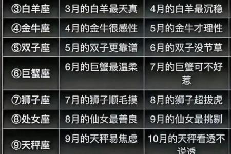 二月是什么星座 二月是什么星座的