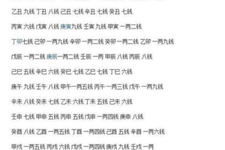 免费姓名测字生辰,取名字八字免费测试