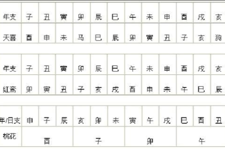 八字看结婚时间