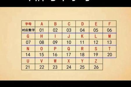 姓名打分免费测试