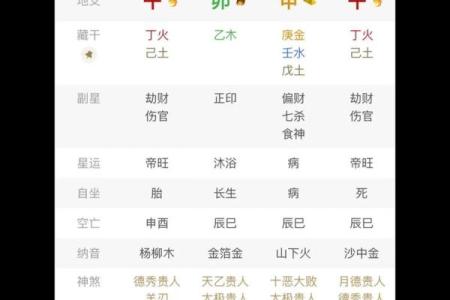 八字有财库就一定会发财吗？