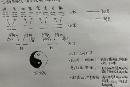 先天八卦图解方位口诀