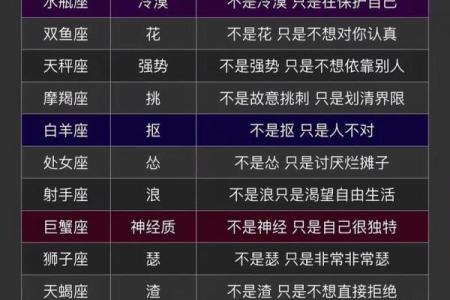 目前已命名的星座有哪些