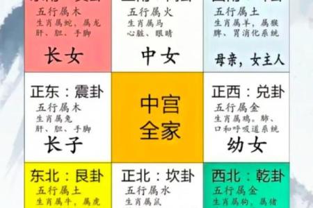 东南方位代表长女 影响长女的十大风水