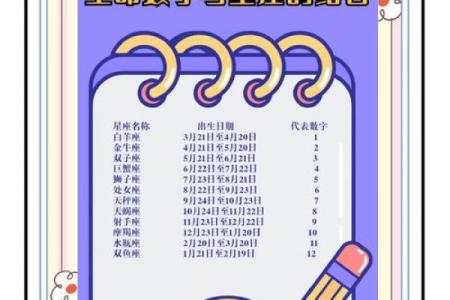 2月9日是什么星座