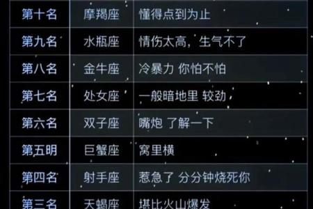 12星座哪个脾气最暴力呢
