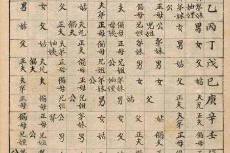 女命八字正官