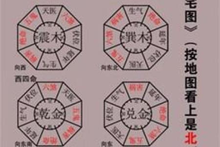 八宅风水：八宅派选宅法则