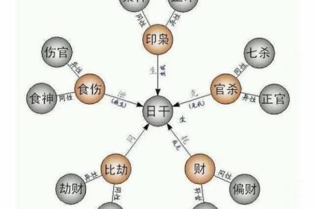 2024年9月6日出生八字五行命理 容易有盲目的行为