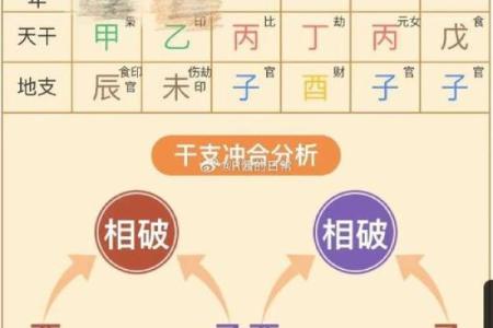 八字如何增财运的方法