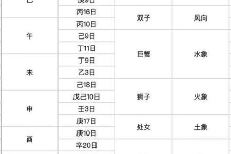 太阳星座是什么 太阳星座代表的含义和象征