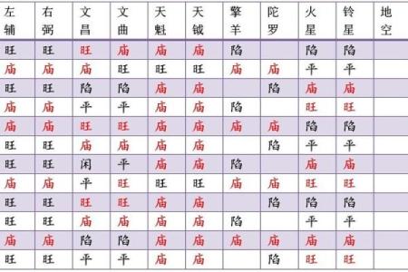 紫微斗数之诸星值限年运气推断：昌曲星之年