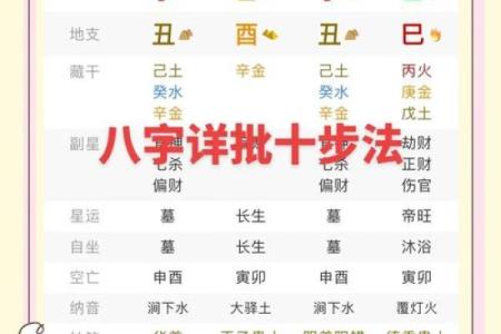 八字有多少种格局