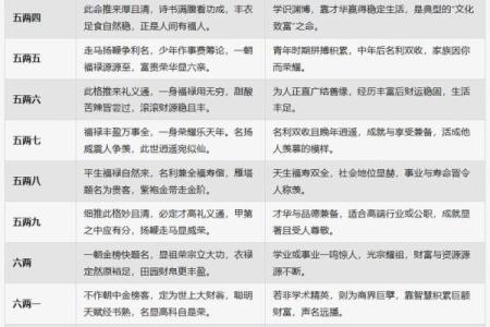 袁天罡男女称骨算命：三两三钱命运详解
