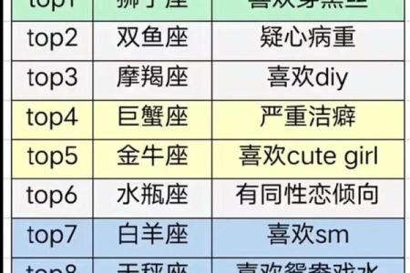 十二星座值多少钱排行