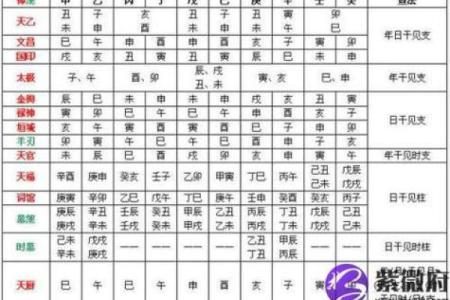 紫微斗数之仆役宫在申宫，是什么意思？