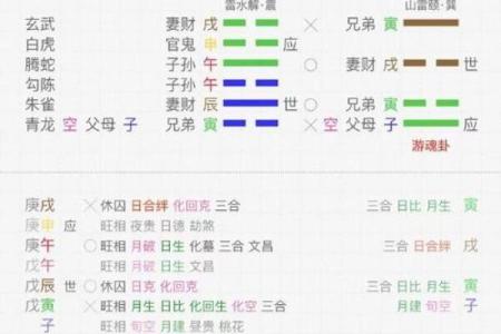 八字预算婚姻、感情、事业---八字算命测一辈子有几段姻缘