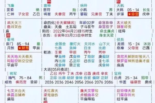紫薇斗数看女命