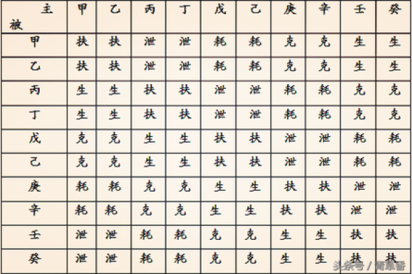 八字命理入门基础知识「方便初学」