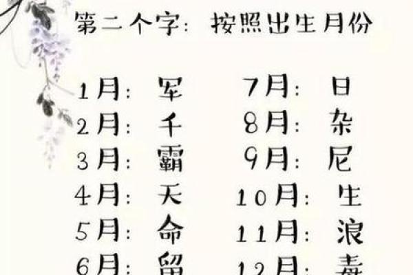 免费八字测名打分