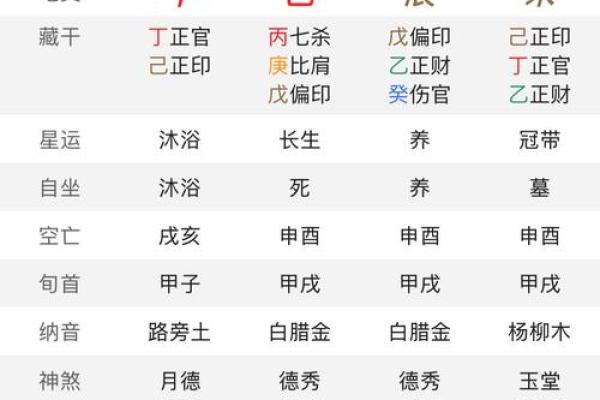 生辰八字破月是什么意思女  八字中破月是什么意思