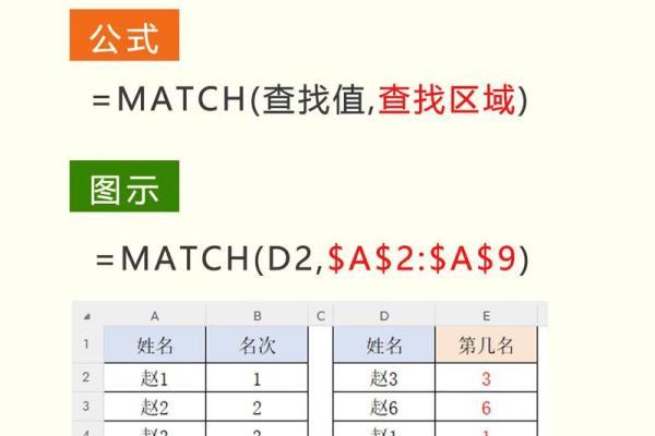 如何根据姓名配对表格 如何根据姓名配对表格求和？