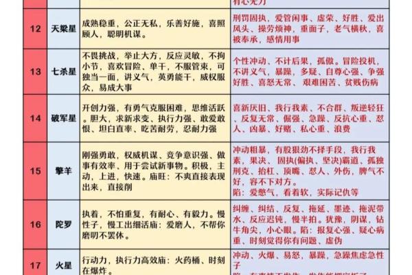 紫微斗数看一个人是否谦虚 紫微斗数看哪些人善良？