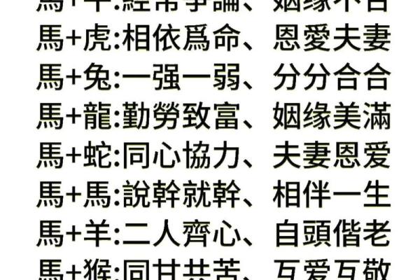 十二生肖姻缘配对生肖配对查询 十二生肖姻缘配对,12属相婚配表？