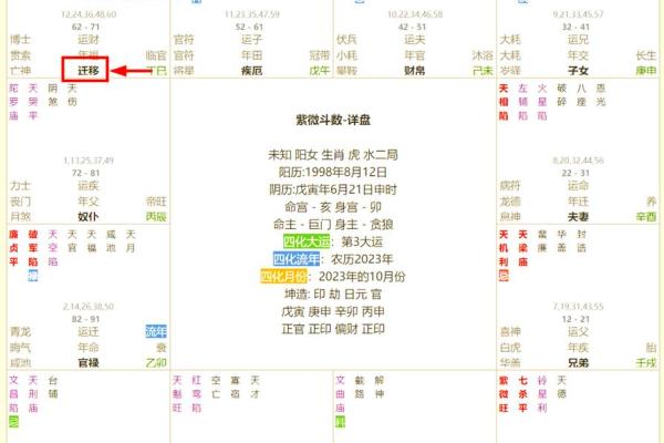 紫微斗数之子女宫与诸星，天府星在子女宫是什么意思？