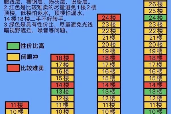 买房怎么看风水好坏有何影响