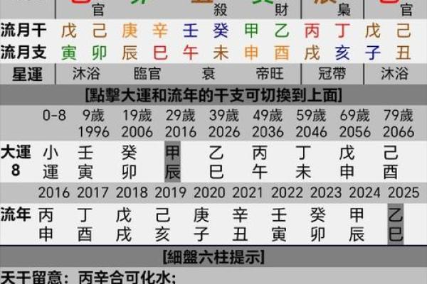 八字七杀坐劫财