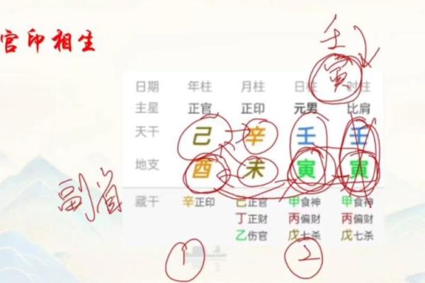 八字出现官印代表什么