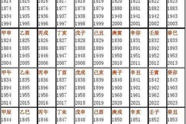 生辰八字属性