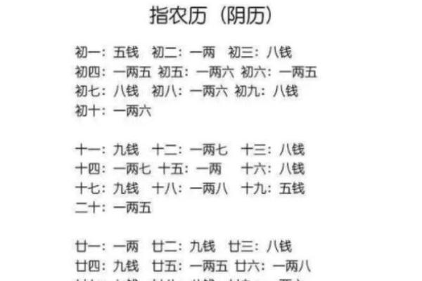 算命不求人农历算命法女