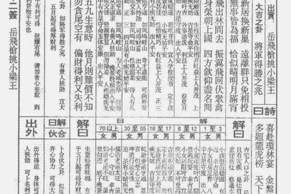 圣帝灵签第十九上签