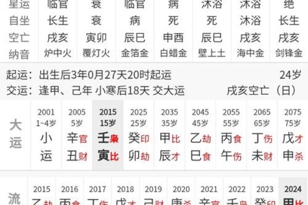 紫微斗数冷战 紫微斗数另一半怎么相遇的？
