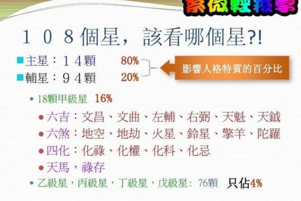 紫微斗数冷战 紫微斗数另一半怎么相遇的？