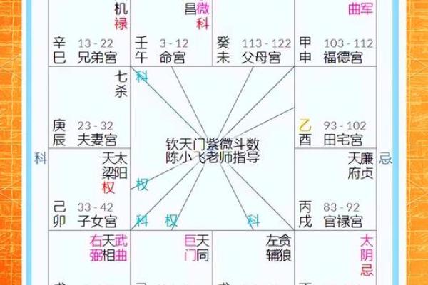 大花紫薇斗数钦天