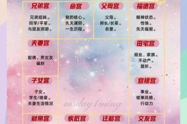 紫微斗数父母宫火星详解 紫微斗数火星在父母宫？