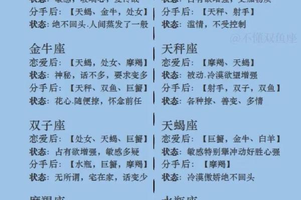 盘点十二星座的分手套路