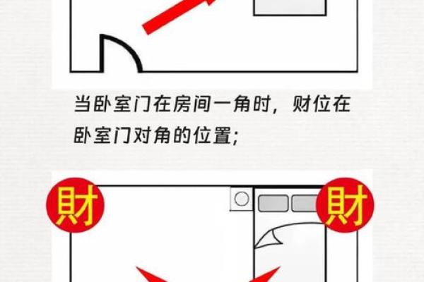 装修风水，财位讲究帮你赚大钱