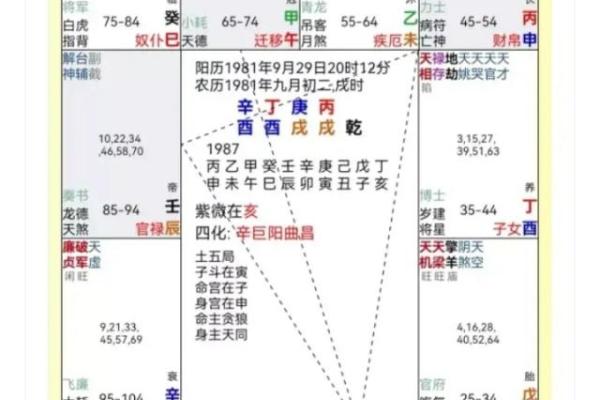 富翁八字