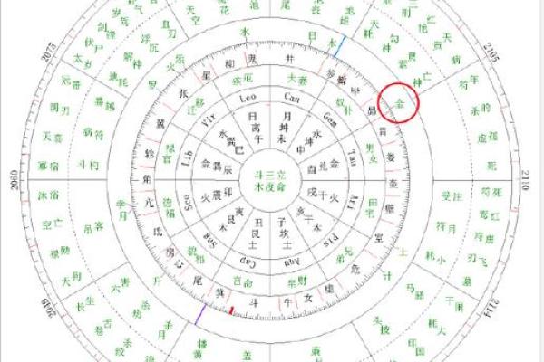 上升星座与金星的相位呈三分相