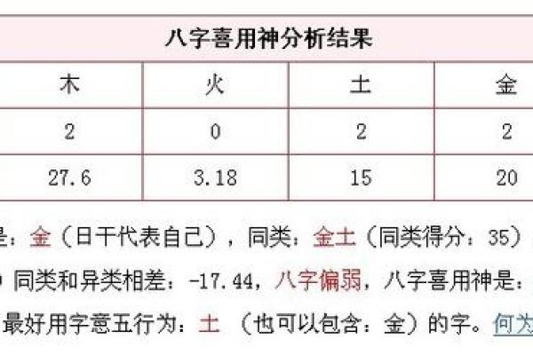 八字喜神用神