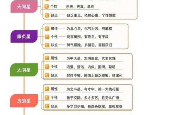 紫微斗数诸星落诸宫之:破军星田宅宫详解 紫微斗数诸星落诸宫之:破军星田宅宫详解