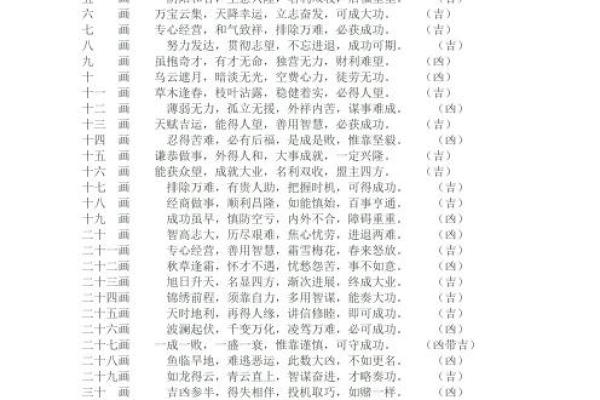 有创意的名字-姓名学-华易算命网姓名